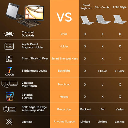VOXILU| CrystalView® Pro Keyboard