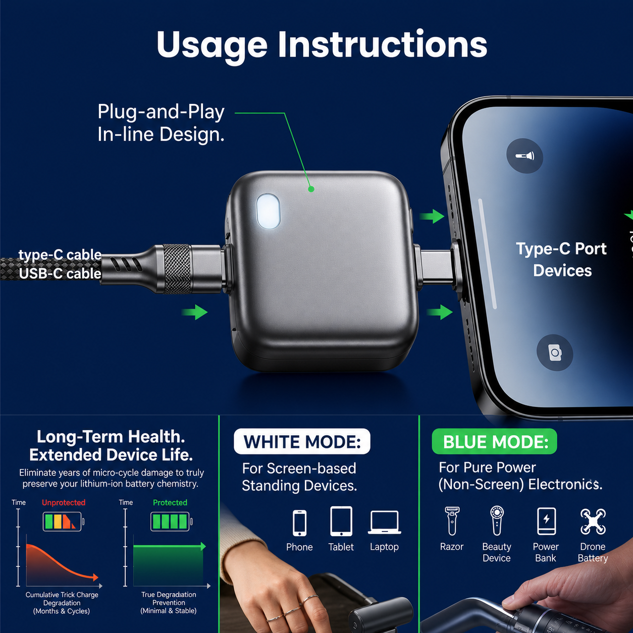 VOXILU™ 140W Smart Charging Protector