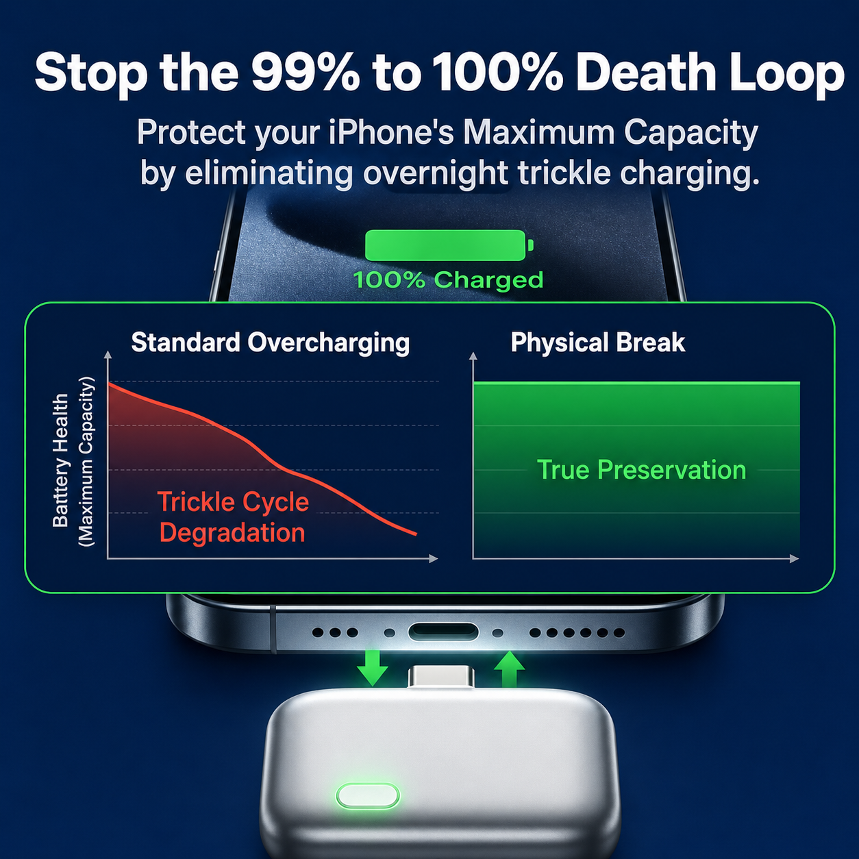 VOXILU™ 140W Smart Charging Protector